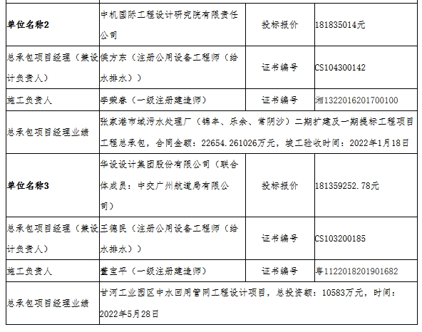 2.1億城市污水處理管網(wǎng)改造工程項(xiàng)目EPC開標(biāo)