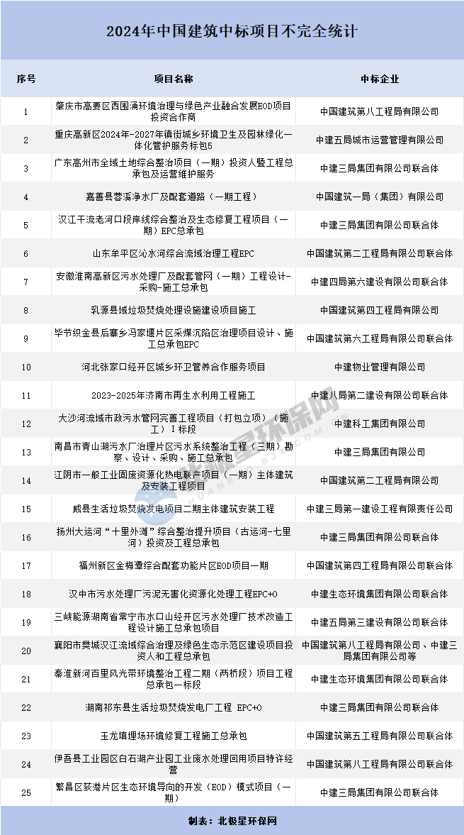 又一中字頭環(huán)境公司成立，環(huán)?！熬怼逼饋砹耍?></div>
                                <div   id=