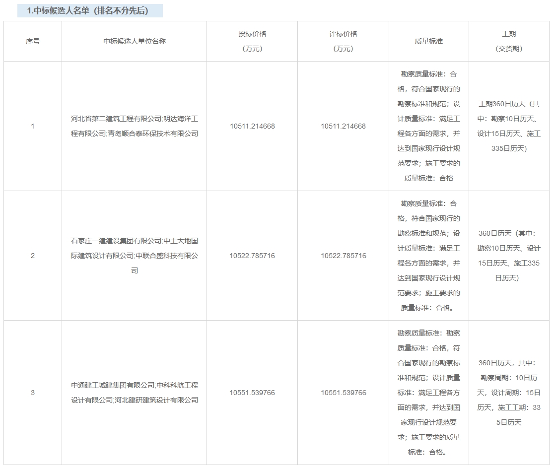 限價1.06億！河北無極污水處理廠提標改造及配套設施建設項目EPC開標