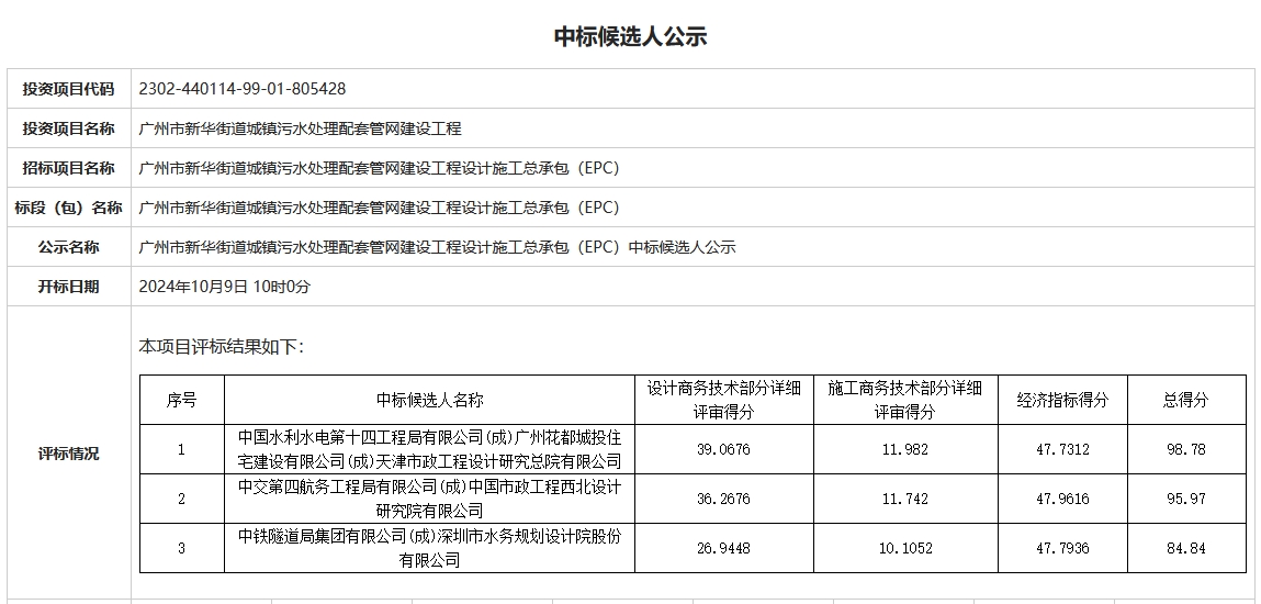 1.5億！中國水電十四局牽頭預中標廣州市新華街道城鎮(zhèn)污水處理配套管網(wǎng)建設工程總承包EPC