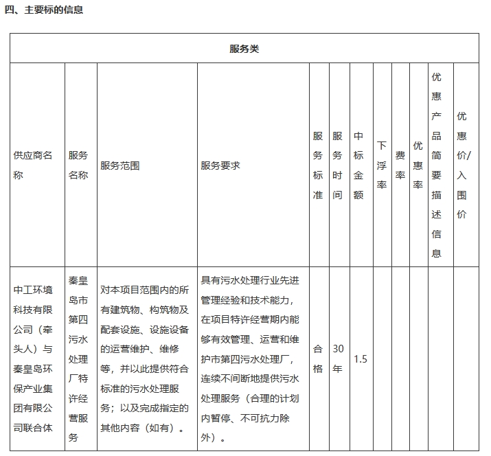 中工環(huán)境聯(lián)合地方環(huán)保集團(tuán)中標(biāo)污水處理TOT項(xiàng)目