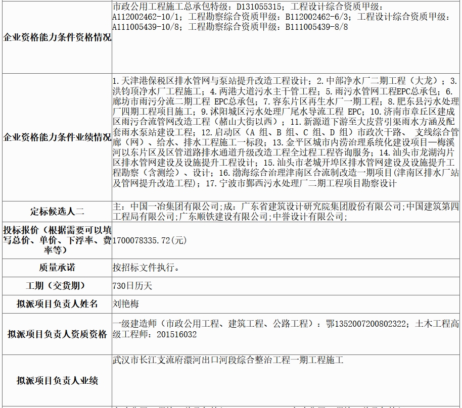 超18億水體綜合整治工程EPC評標(biāo)結(jié)果公示