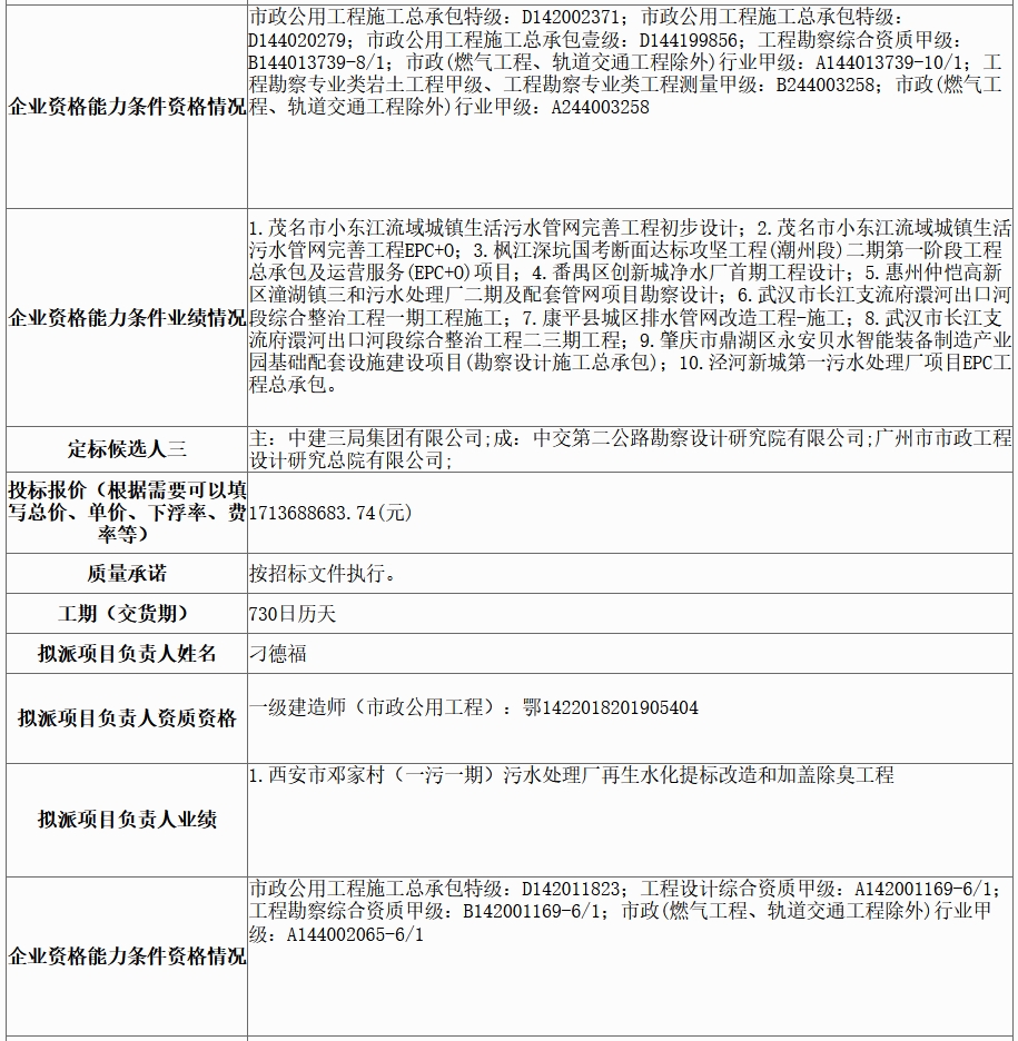 超18億水體綜合整治工程EPC評標(biāo)結(jié)果公示