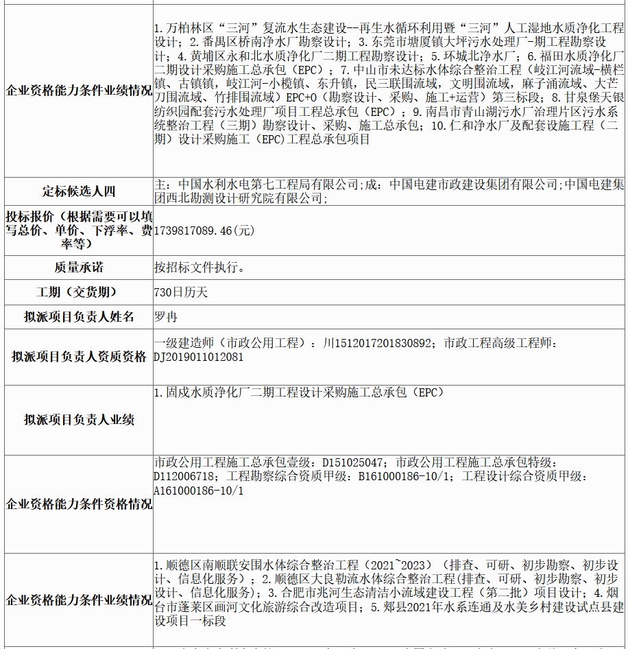 超18億水體綜合整治工程EPC評標(biāo)結(jié)果公示