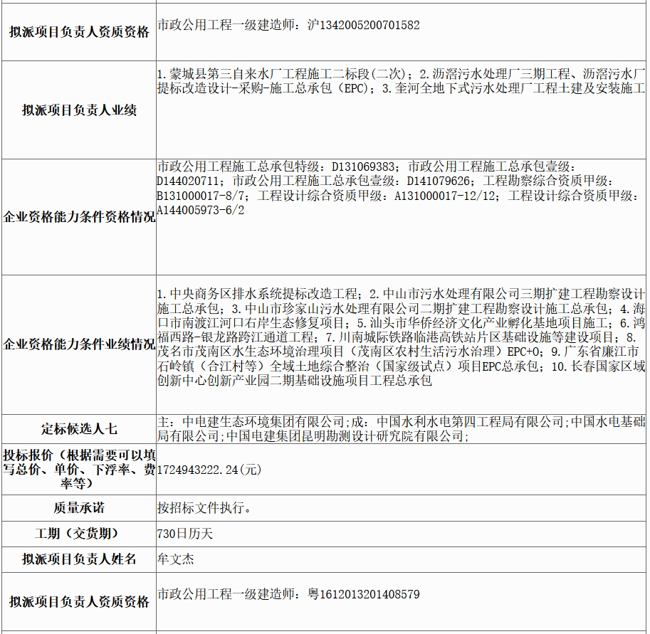 超18億水體綜合整治工程EPC評標(biāo)結(jié)果公示
