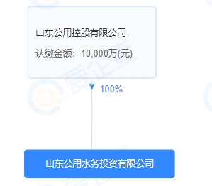 注資1億！山東公用水務(wù)投資有限公司成立